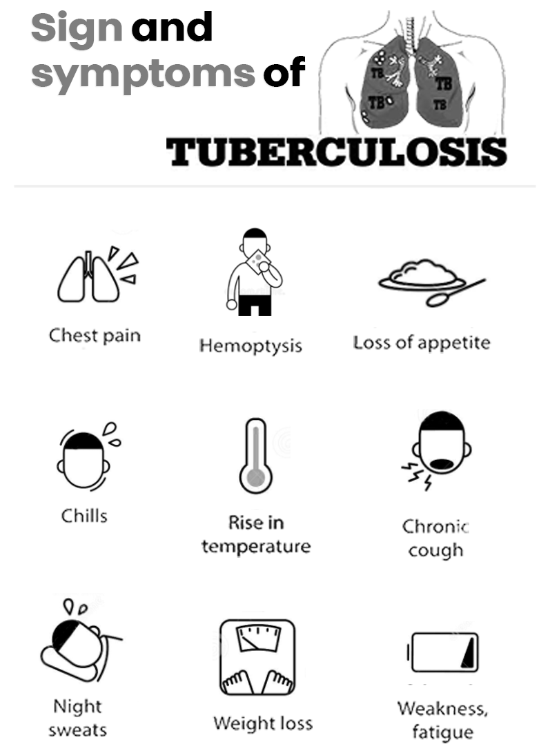 Tb Signage Tuberculosis Signs And Symptoms